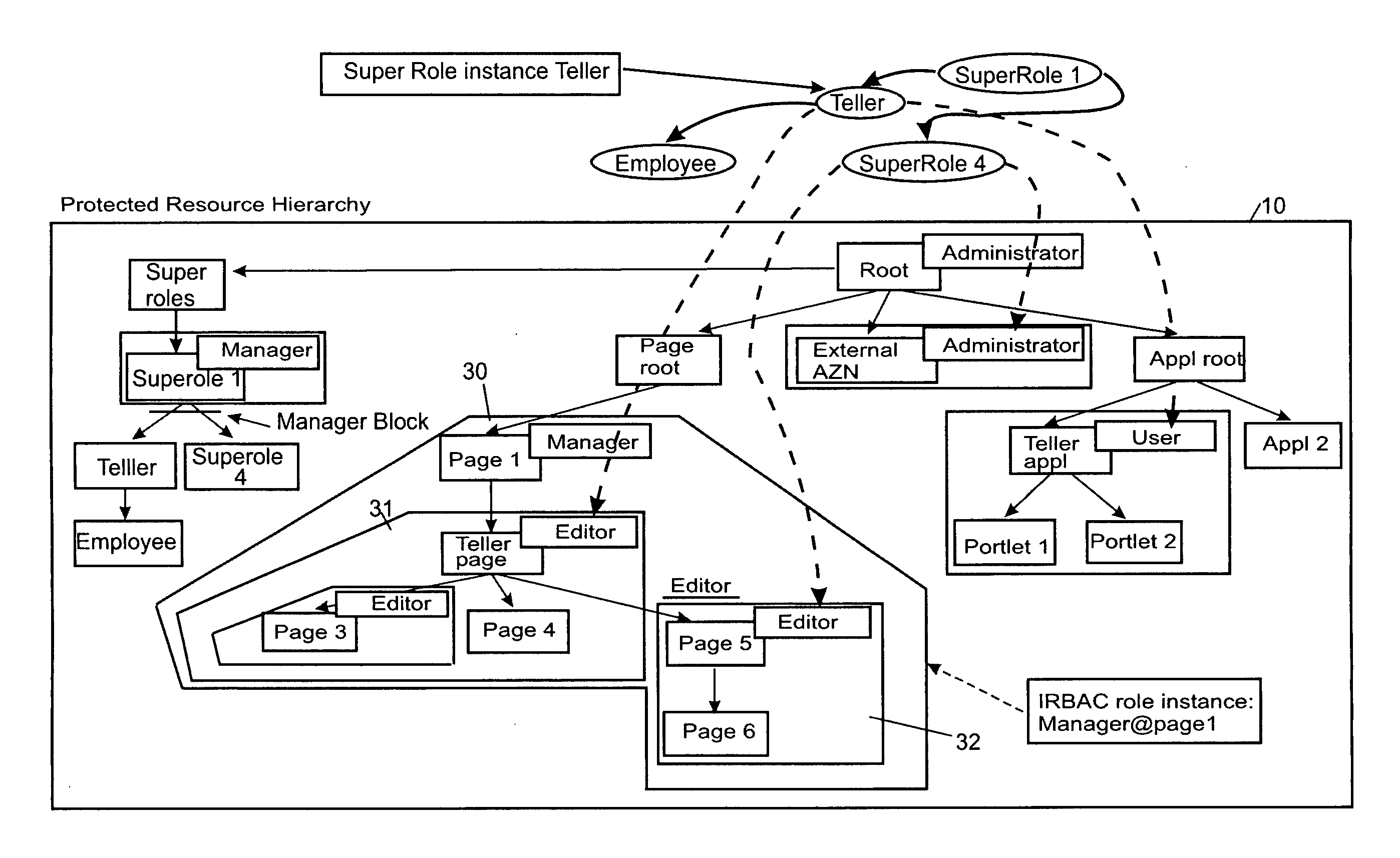 Role-based access control system, method and computer program product