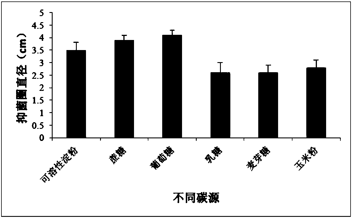 Application of bacillus amyloliquefaciens in preventing and controlling fungal disease of plants