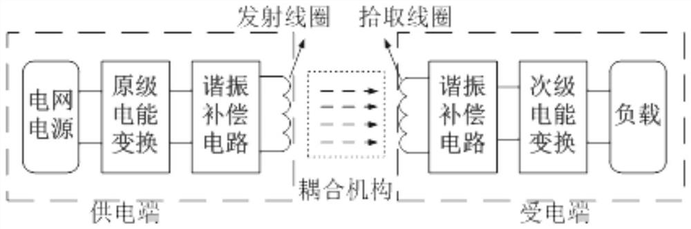 A road dynamic wireless charging system based on solar energy storage integration