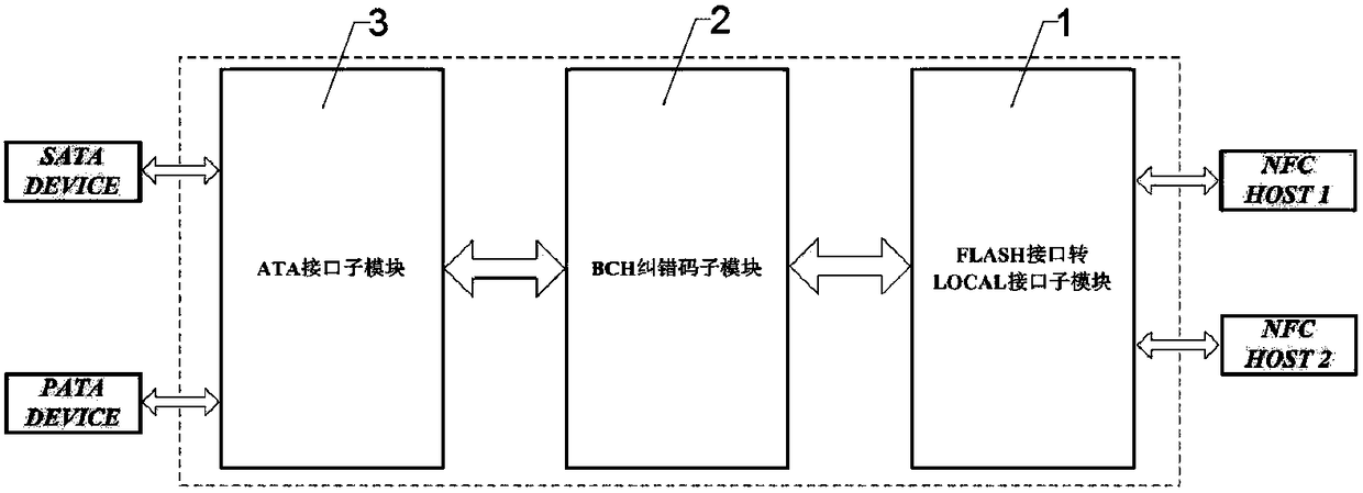 A dual-channel ATA protocol bridging device based on nand FLASH interface