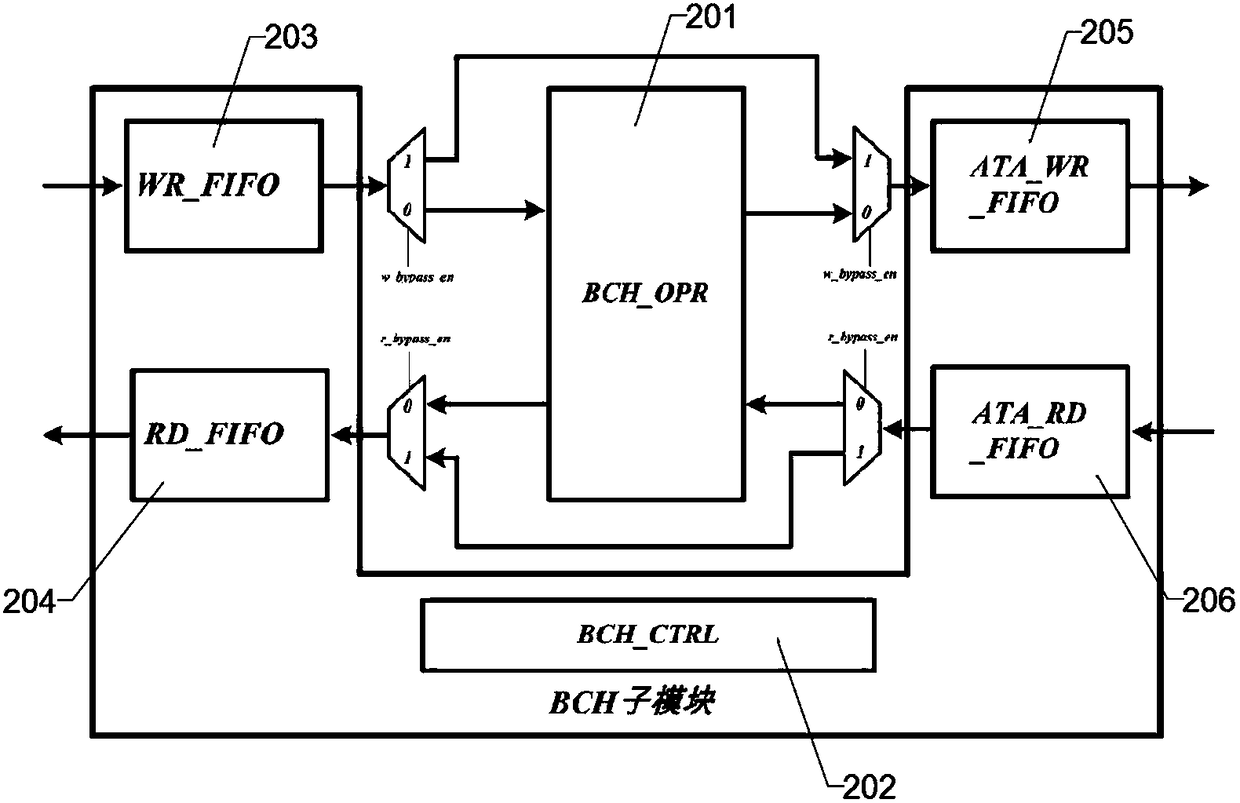 A dual-channel ATA protocol bridging device based on nand FLASH interface