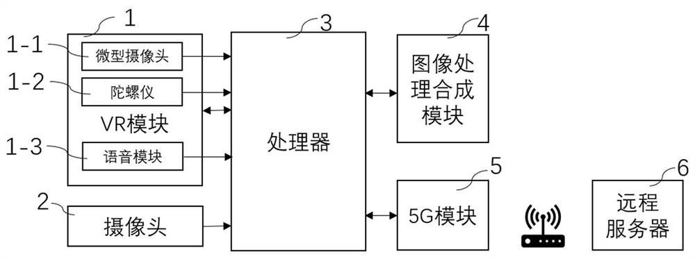 Immersive remote teaching method and system