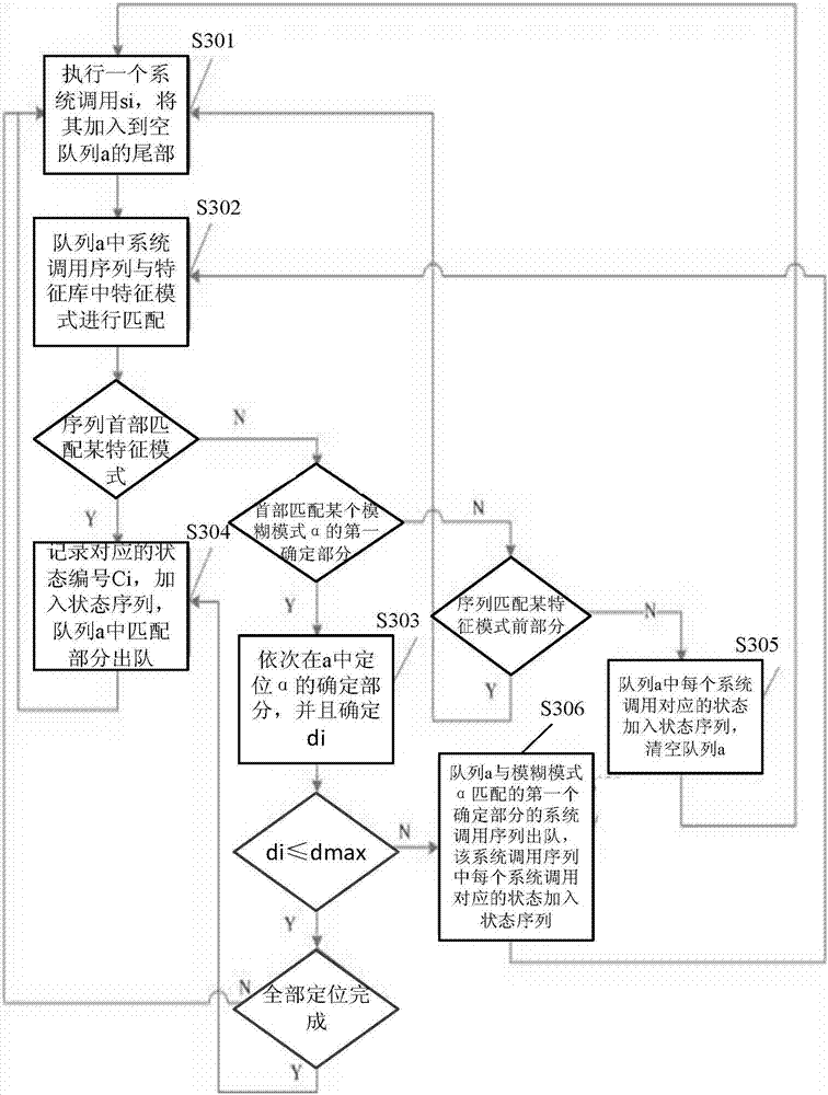 Anomaly detection method and device