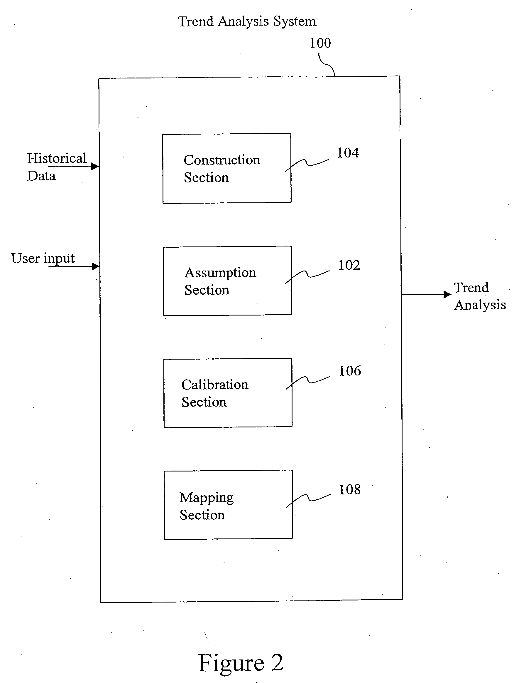 Apparatus and method for analyzing trends with values of interest