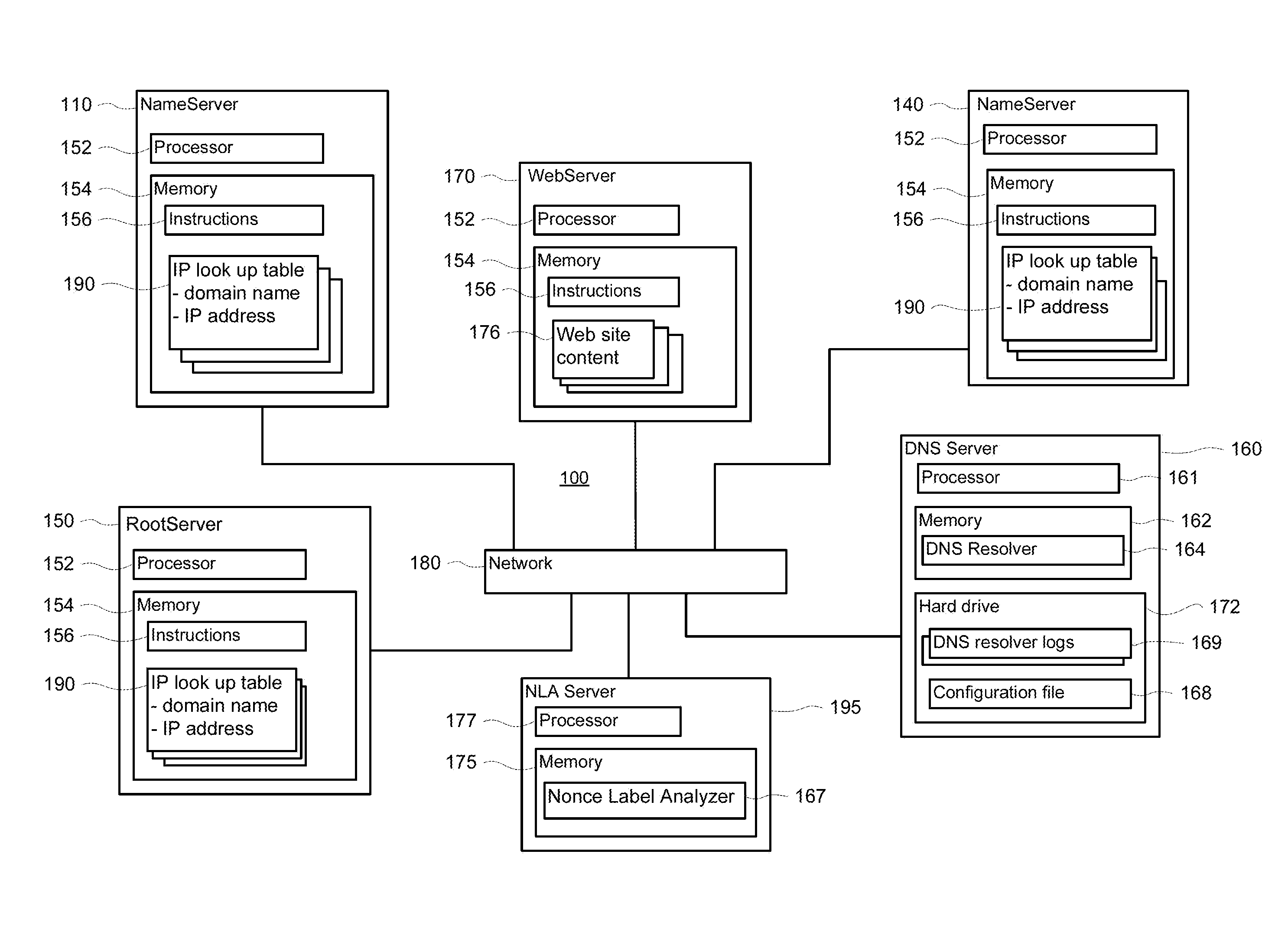 Systems and methods for prepending nonce labels to DNS queries to enhance security