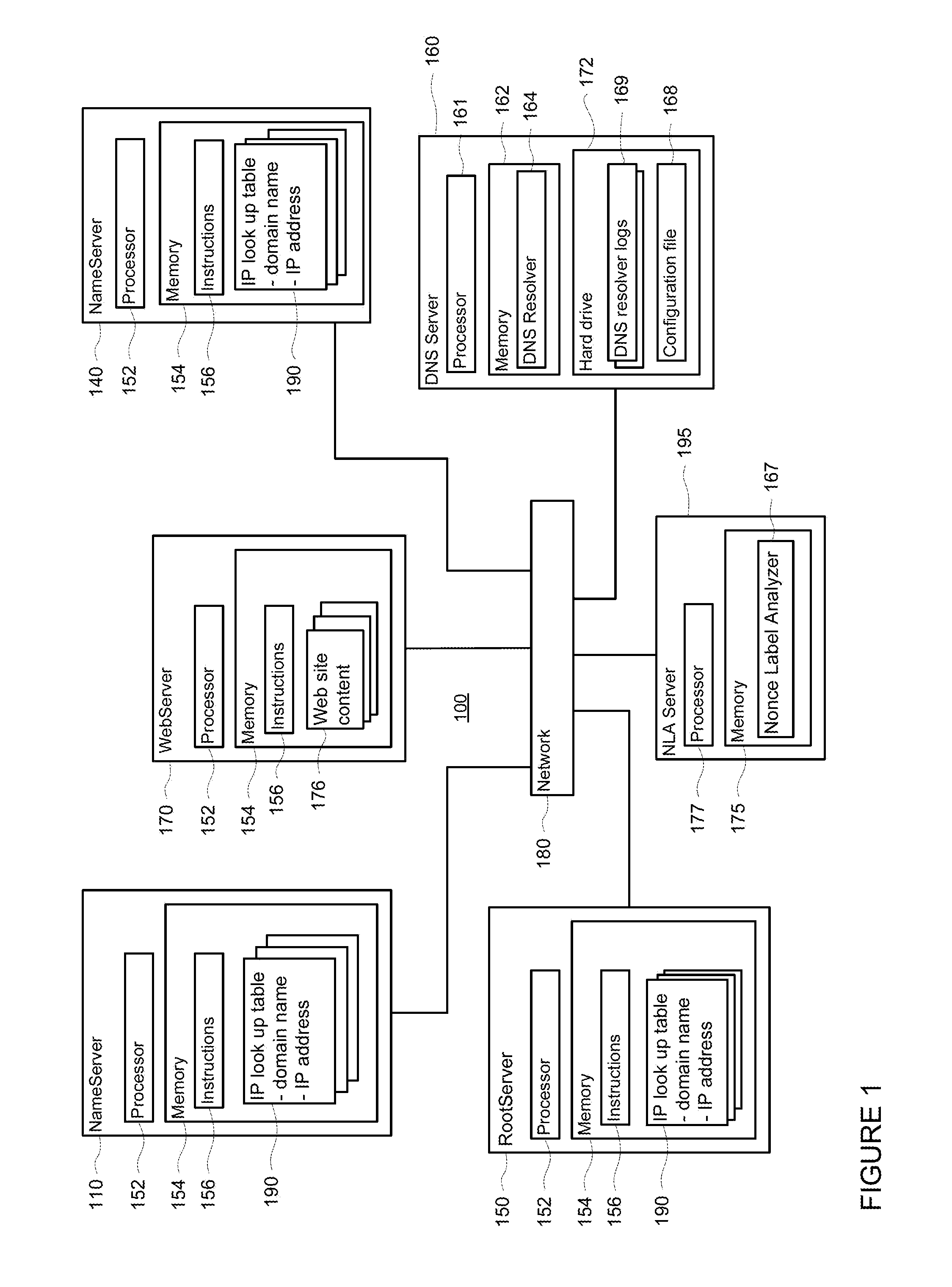 Systems and methods for prepending nonce labels to DNS queries to enhance security