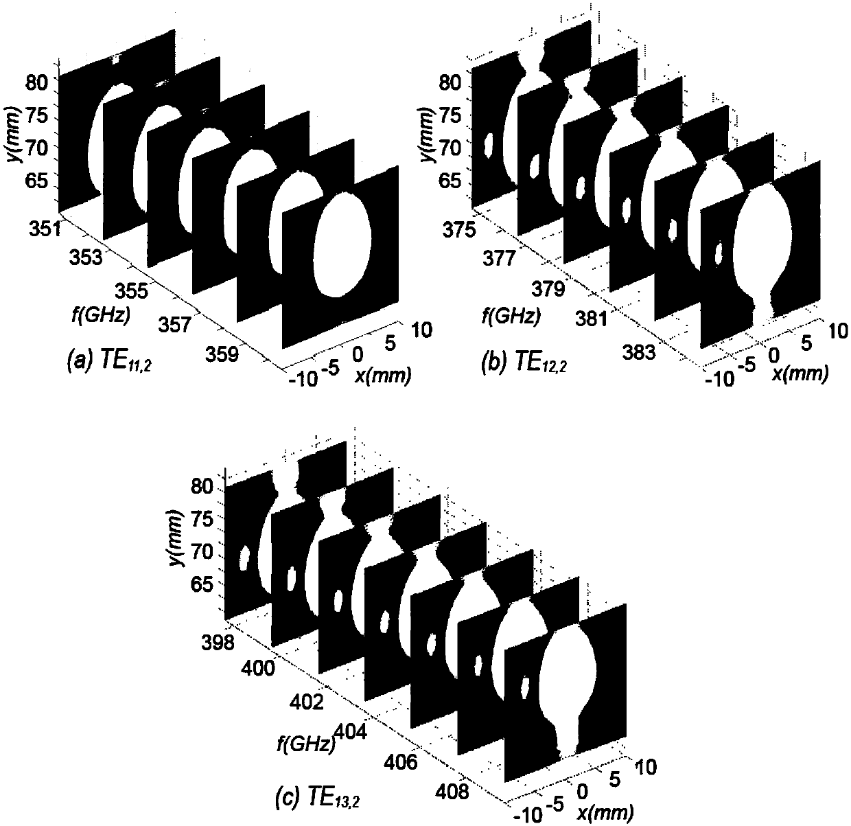 Quasi-optical mode conversion device and method of terahertz multimode frequency adjustable gyrotron