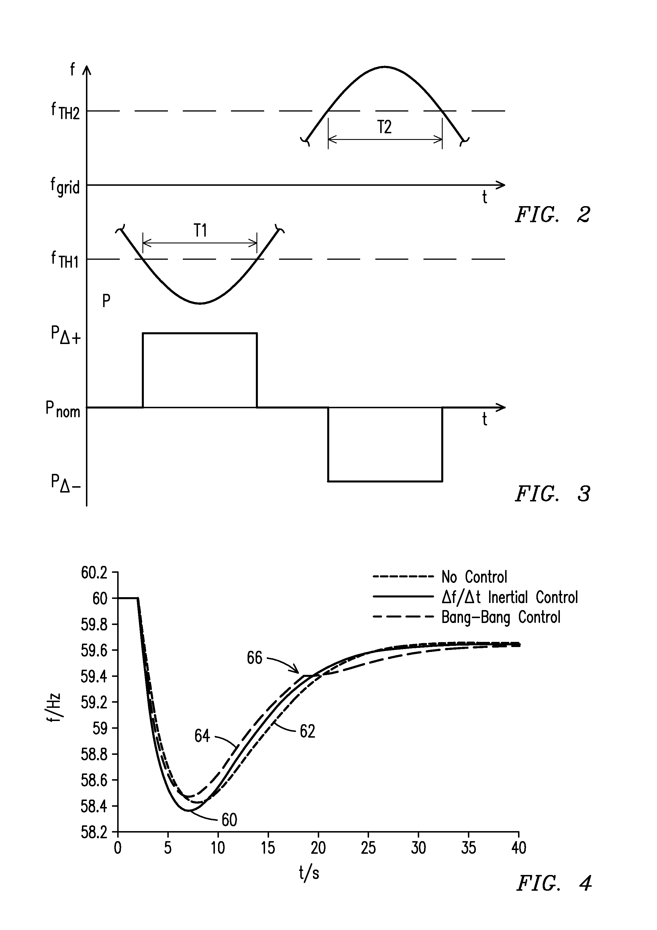 Bang-bang controller and control method for variable speed wind turbines during abnormal frequency conditions