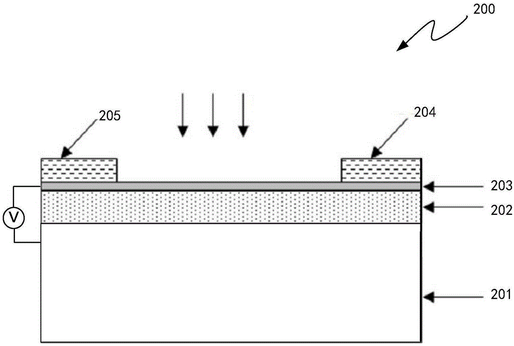 Spectral-line peak-value separation method employing graphene plasmons-enhanced infrared spectroscopy detection