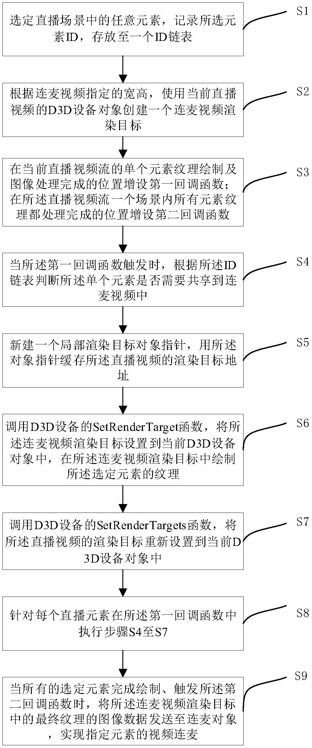 Multi-element designating video microphone connection method, device and equipment and storage medium