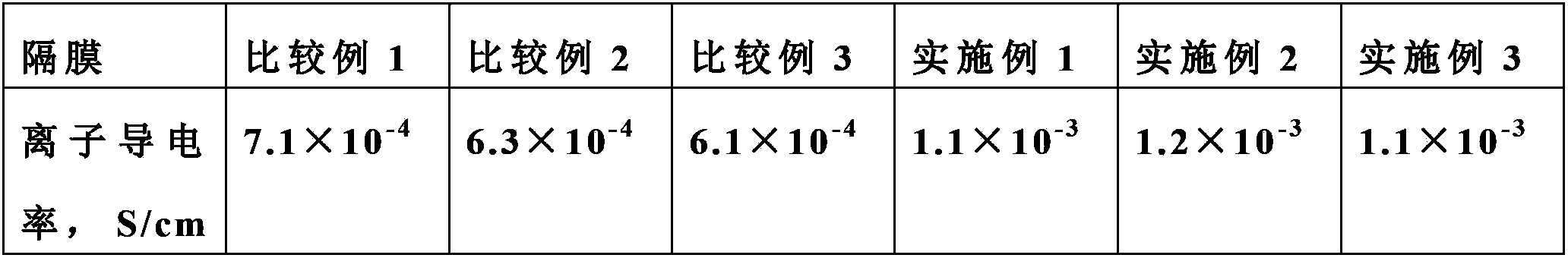 Method for preparing multilayer composite membrane for secondary battery by using electrostatic spinning coating method