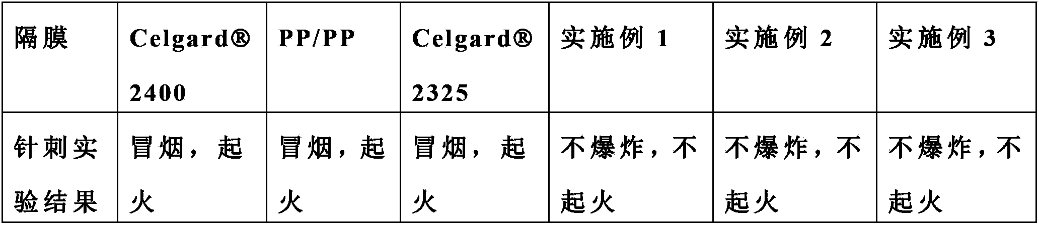 Method for preparing multilayer composite membrane for secondary battery by using electrostatic spinning coating method