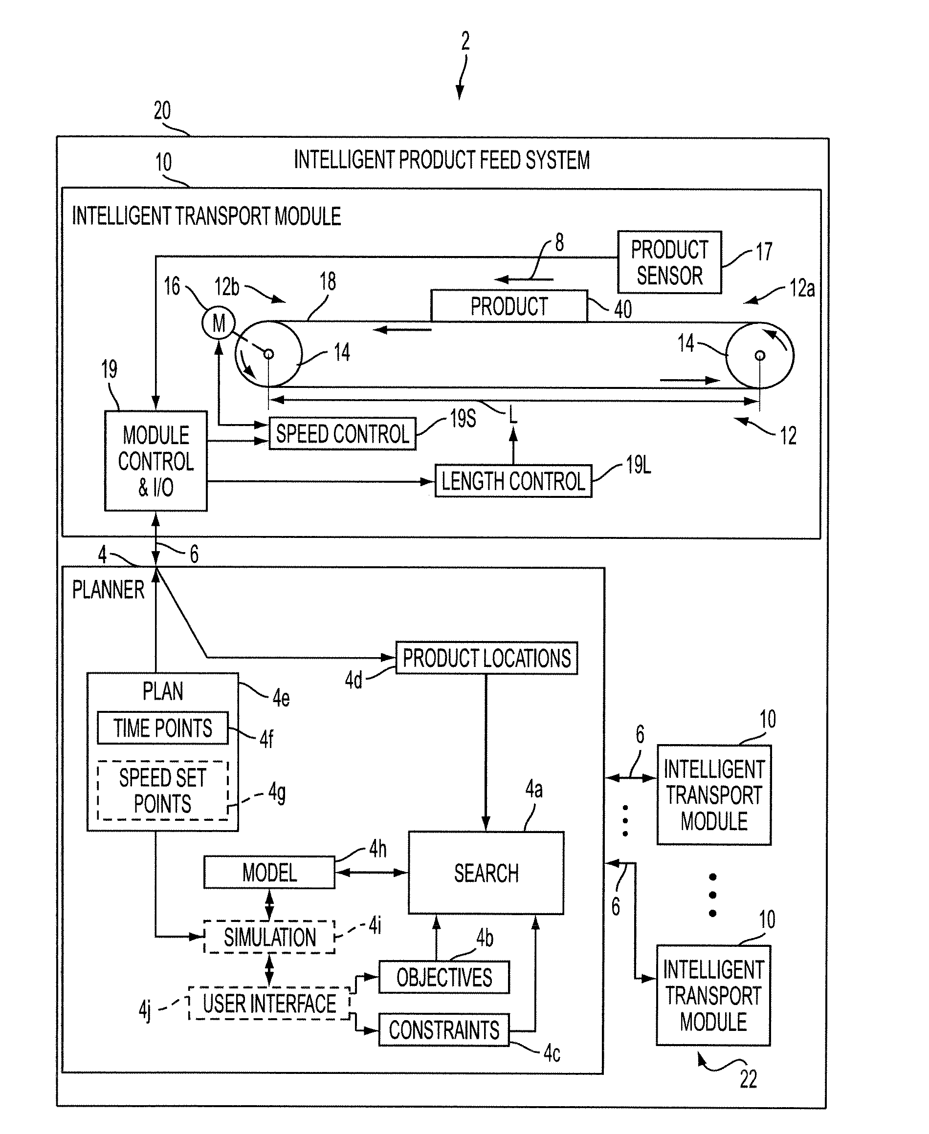 Intelligent product feed system and method