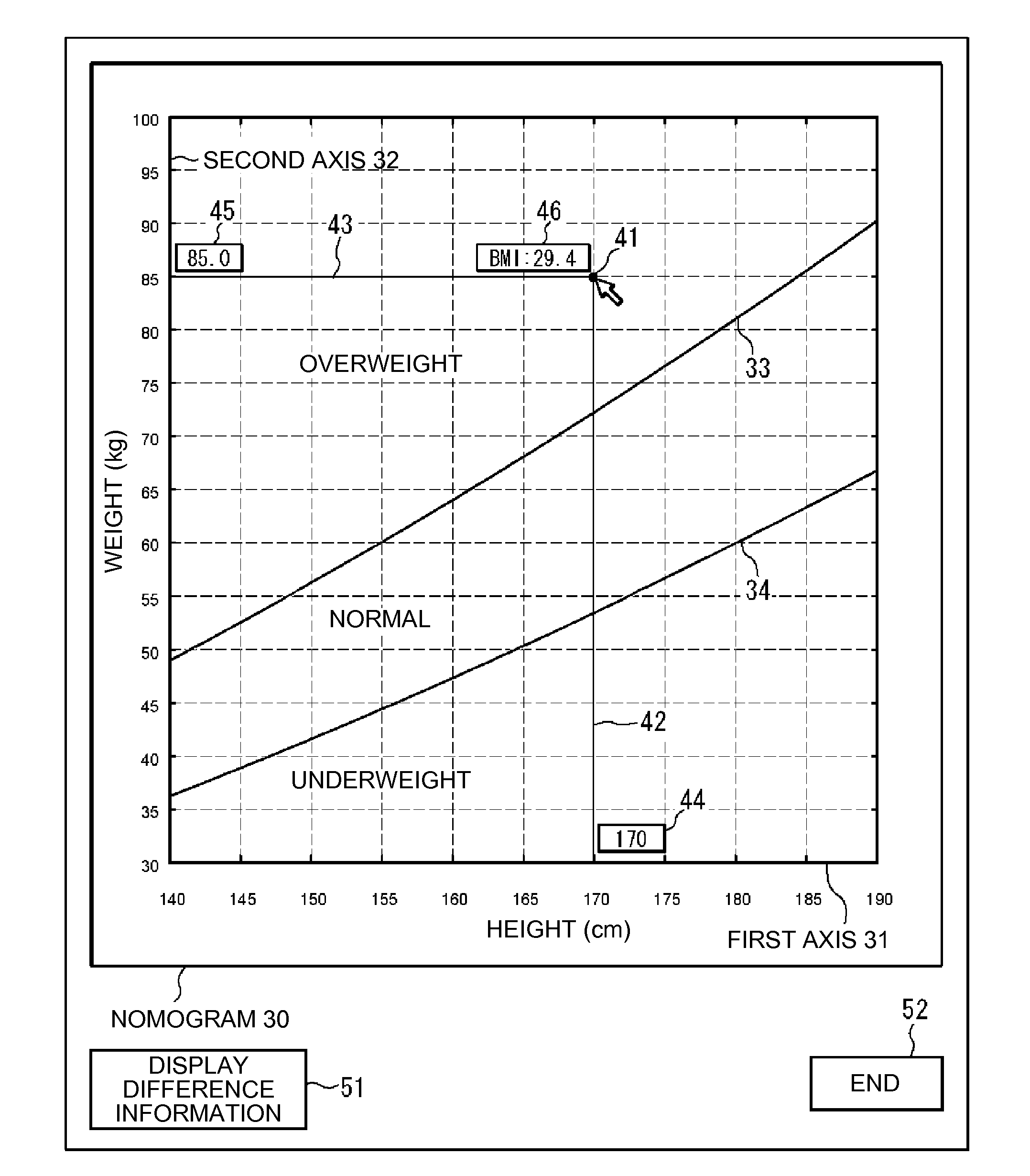 Electronic nomogram and method of displaying electronic nomogram