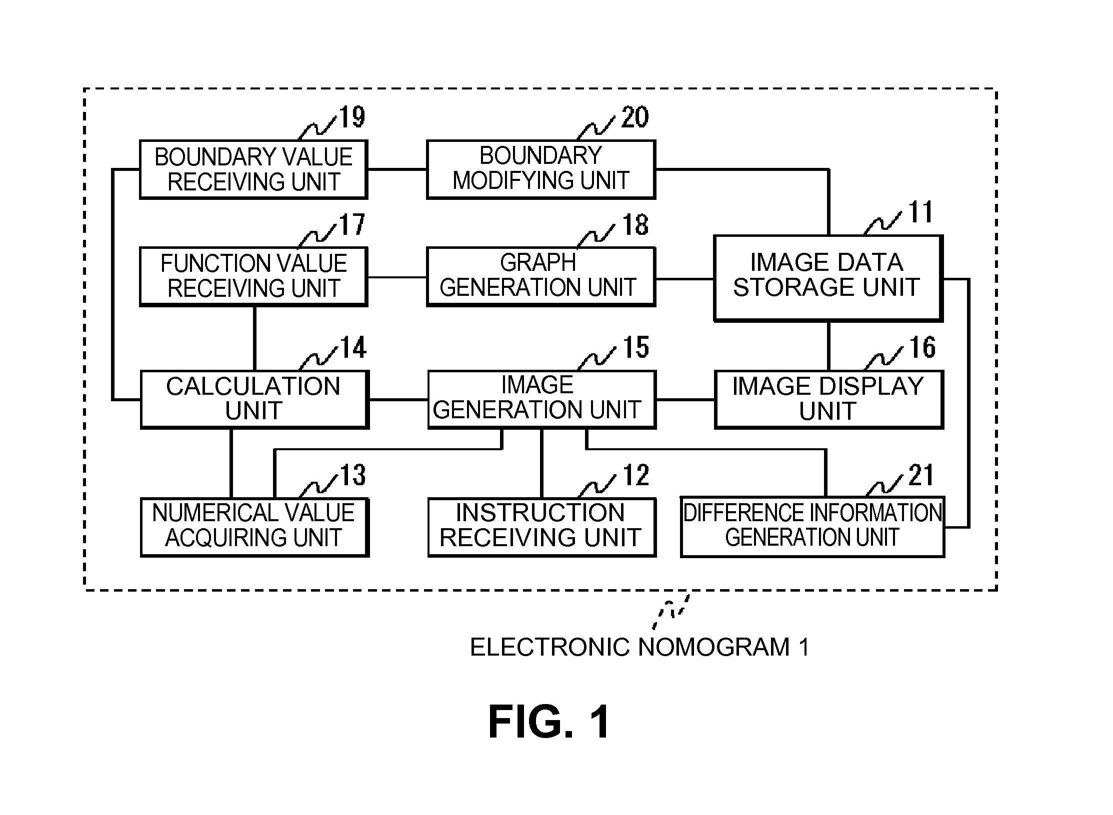 Electronic nomogram and method of displaying electronic nomogram