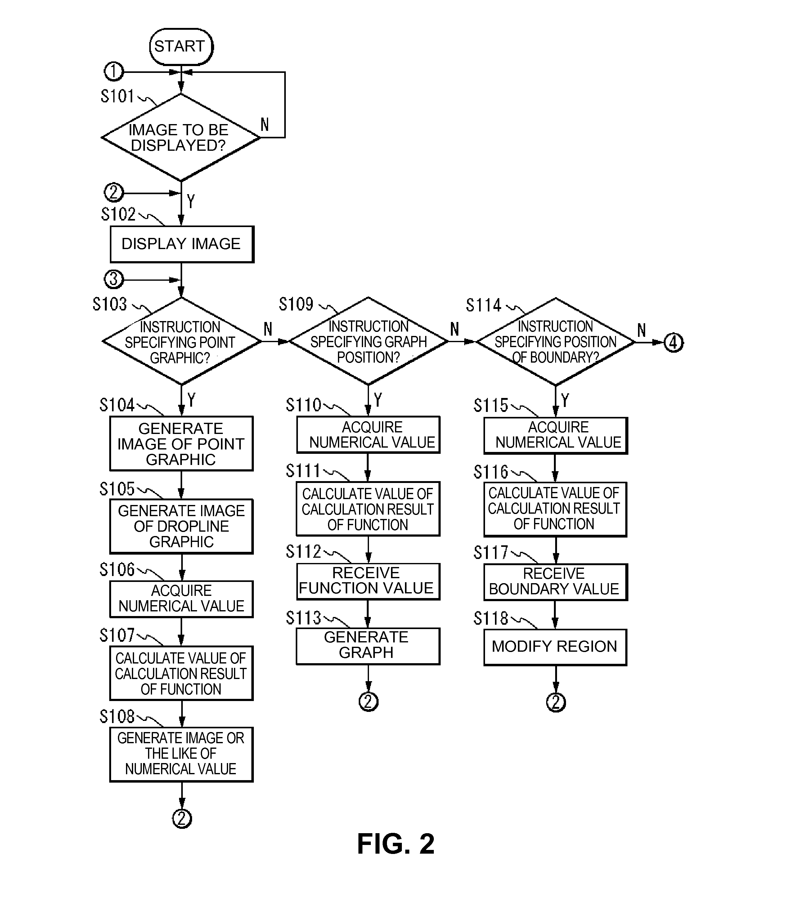 Electronic nomogram and method of displaying electronic nomogram