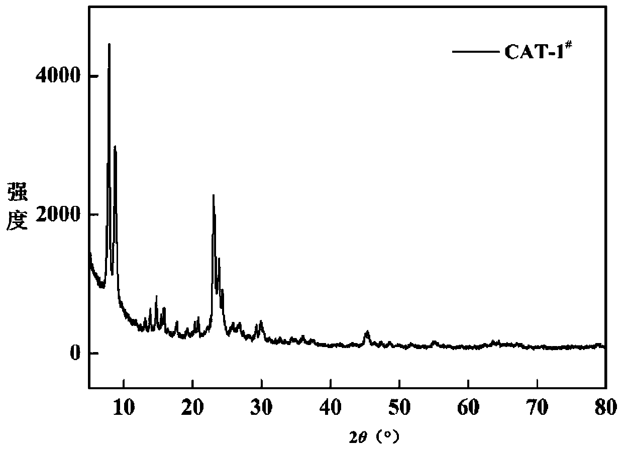 A kind of multistage porous ZSM-5 molecular sieve and its preparation method and application