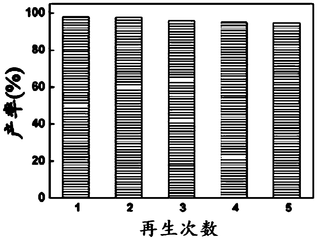 A kind of multistage porous ZSM-5 molecular sieve and its preparation method and application