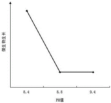 Biodegradable liquid special for micro emulsion type wire cutting and preparation method of biodegradable liquid