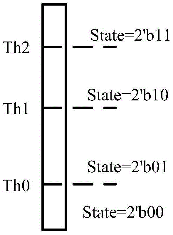 Load balancing method and device based on output state feedback in CLOS system