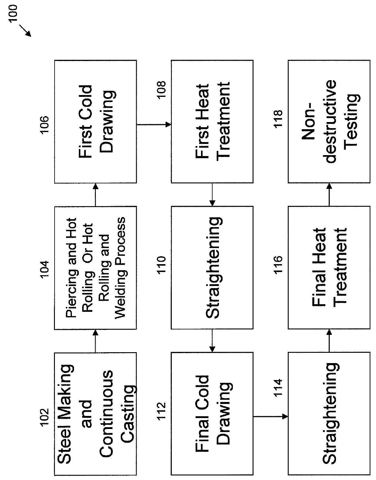 Methods of manufacturing steel tubes for drilling rods with improved mechanical properties, and rods made by the same