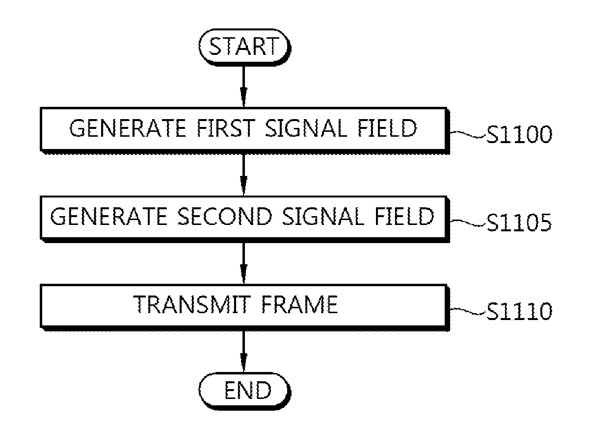 Method and apparatus for transmitting symbol repeatedly in wireless communication system