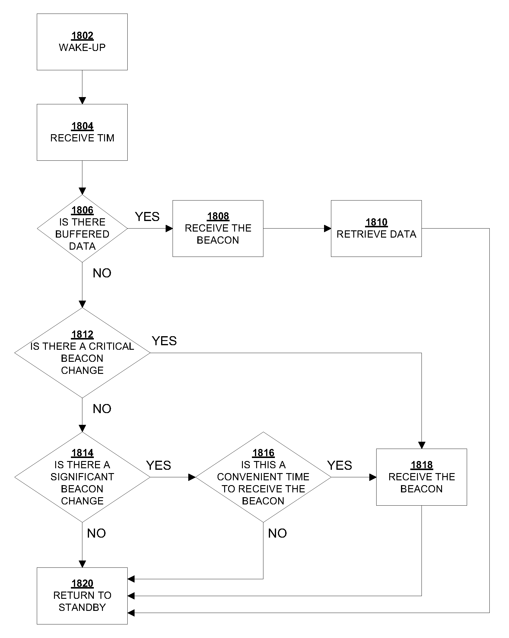 Systems and Methods for Indicating Buffered Data at an Access Point Using a Traffic Indication Map Broadcast