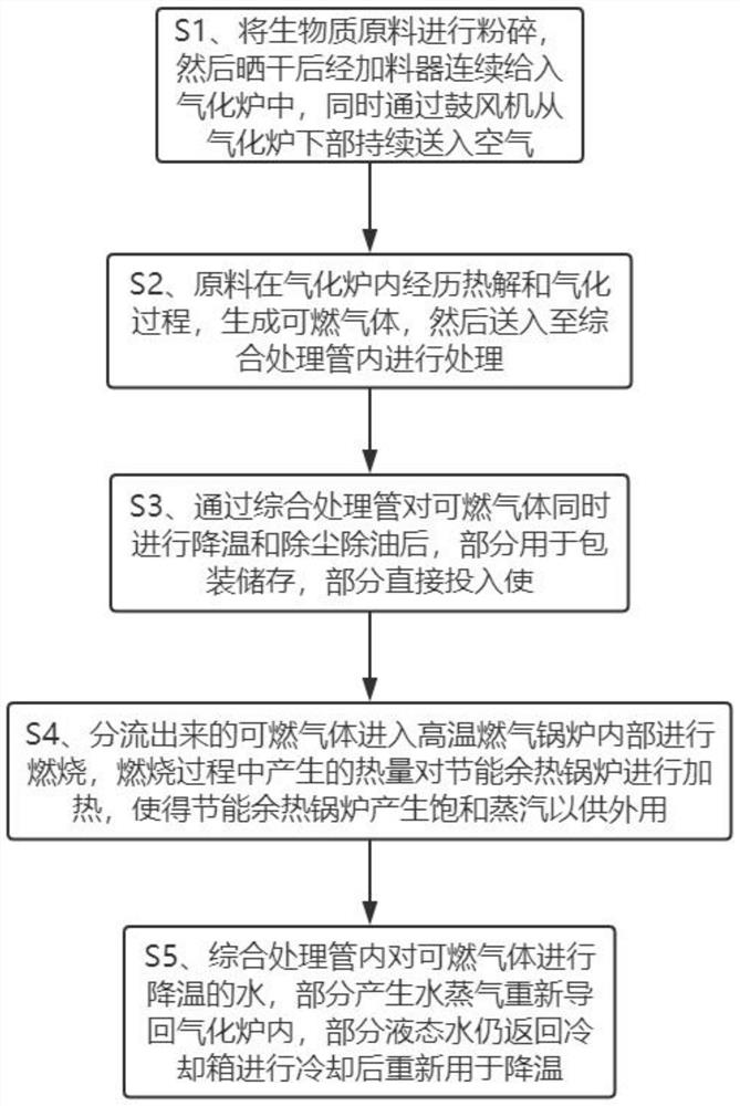 A Saturated Steam Process for Biomass Fuel Processing