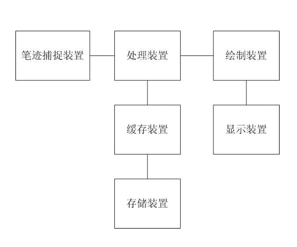 Handwriting map cache achieving method