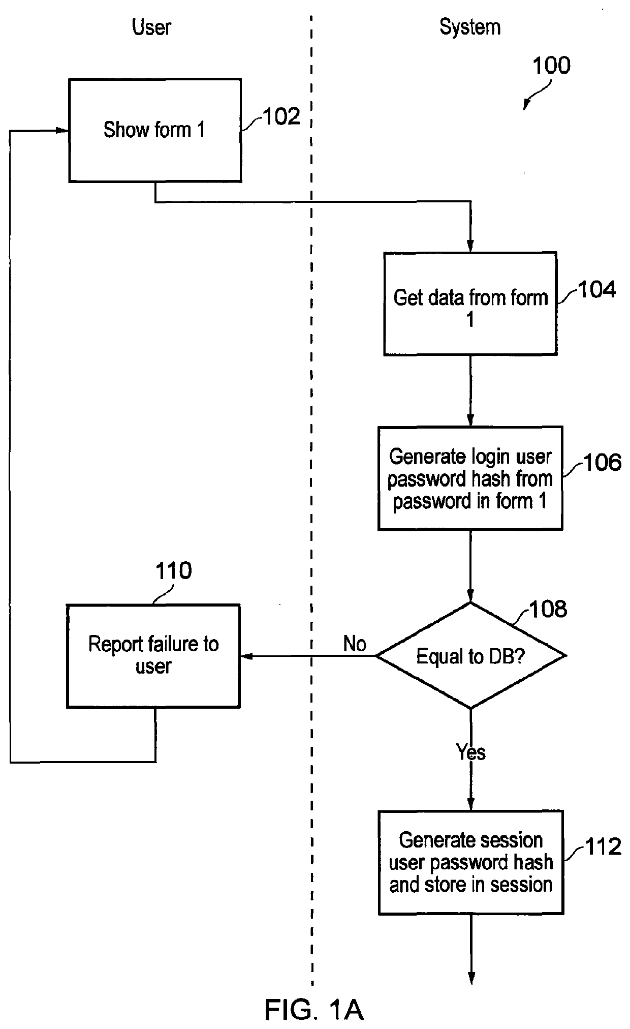 Platform for generation of passwords and/or email addresses