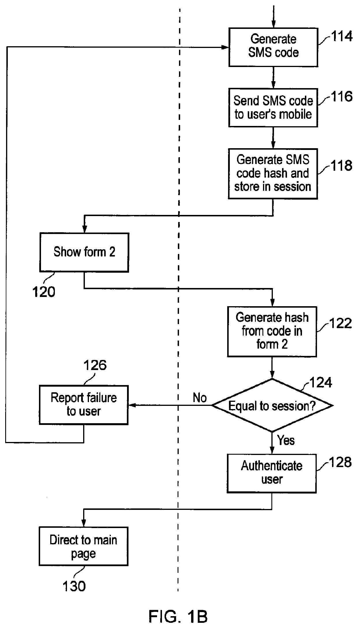 Platform for generation of passwords and/or email addresses