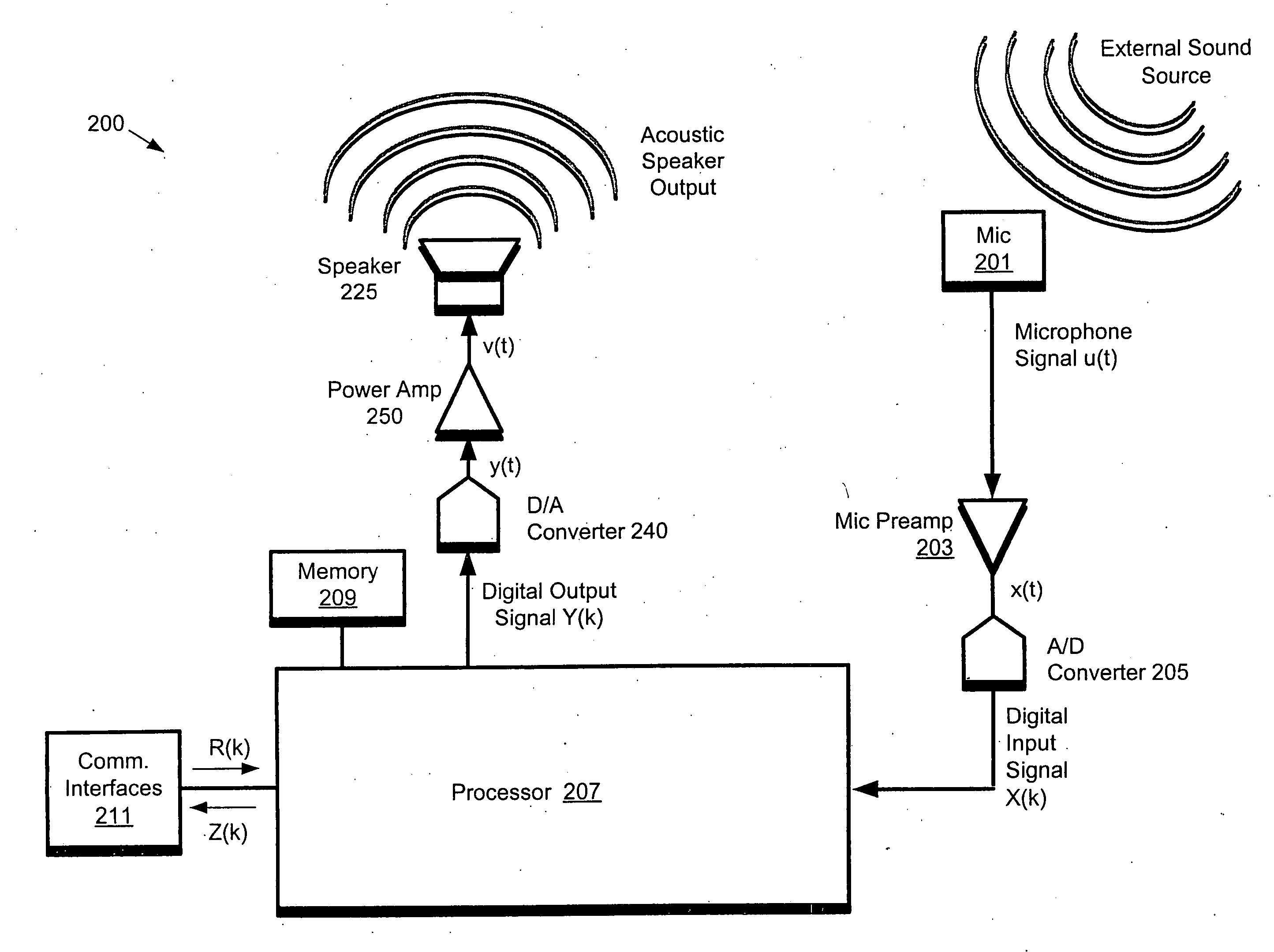 Forming beams with nulls directed at noise sources