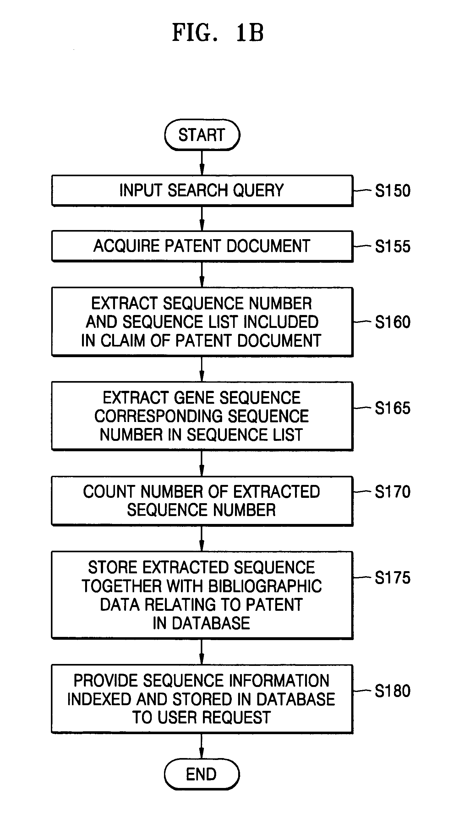 Sequence indexing method and system