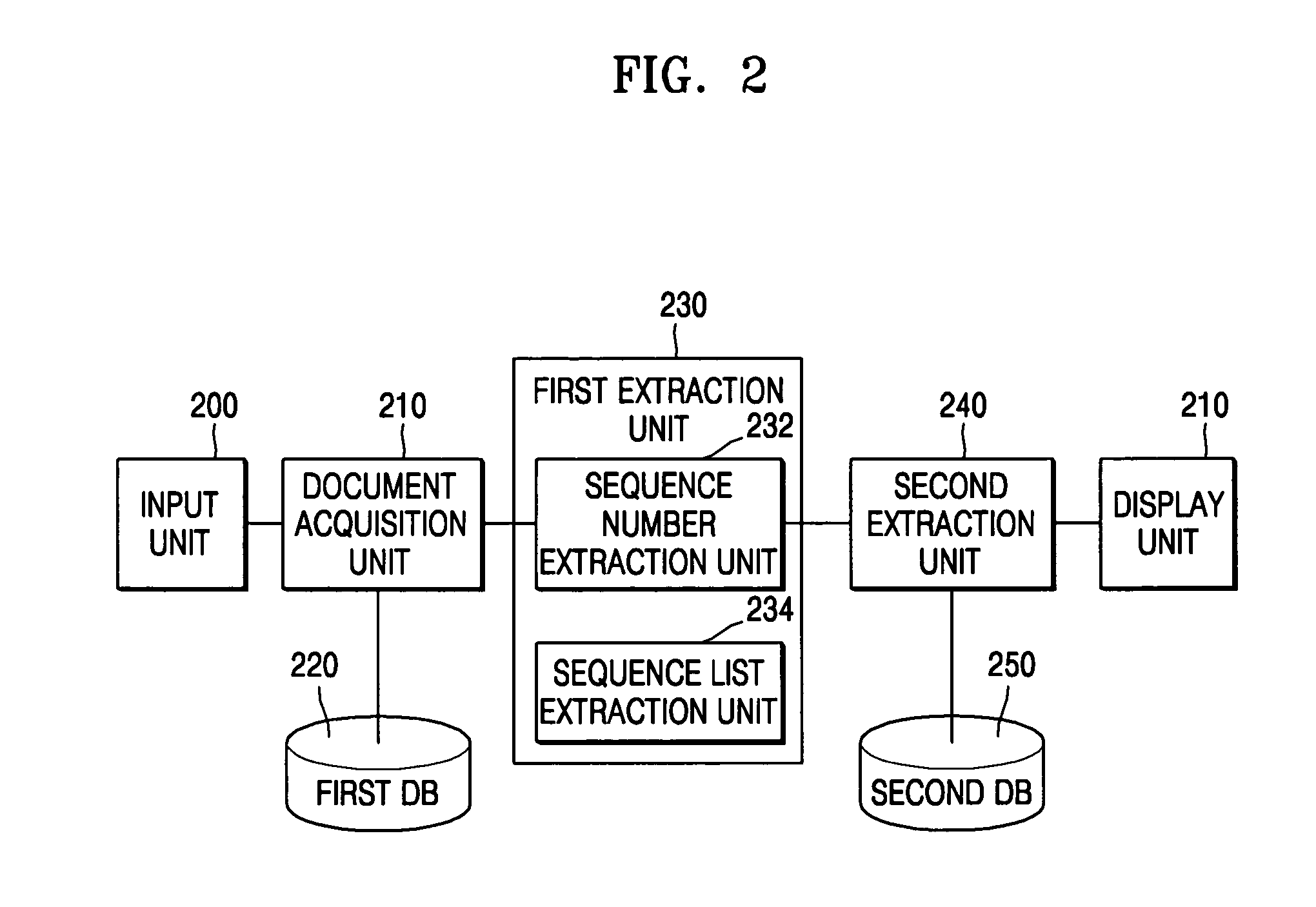 Sequence indexing method and system