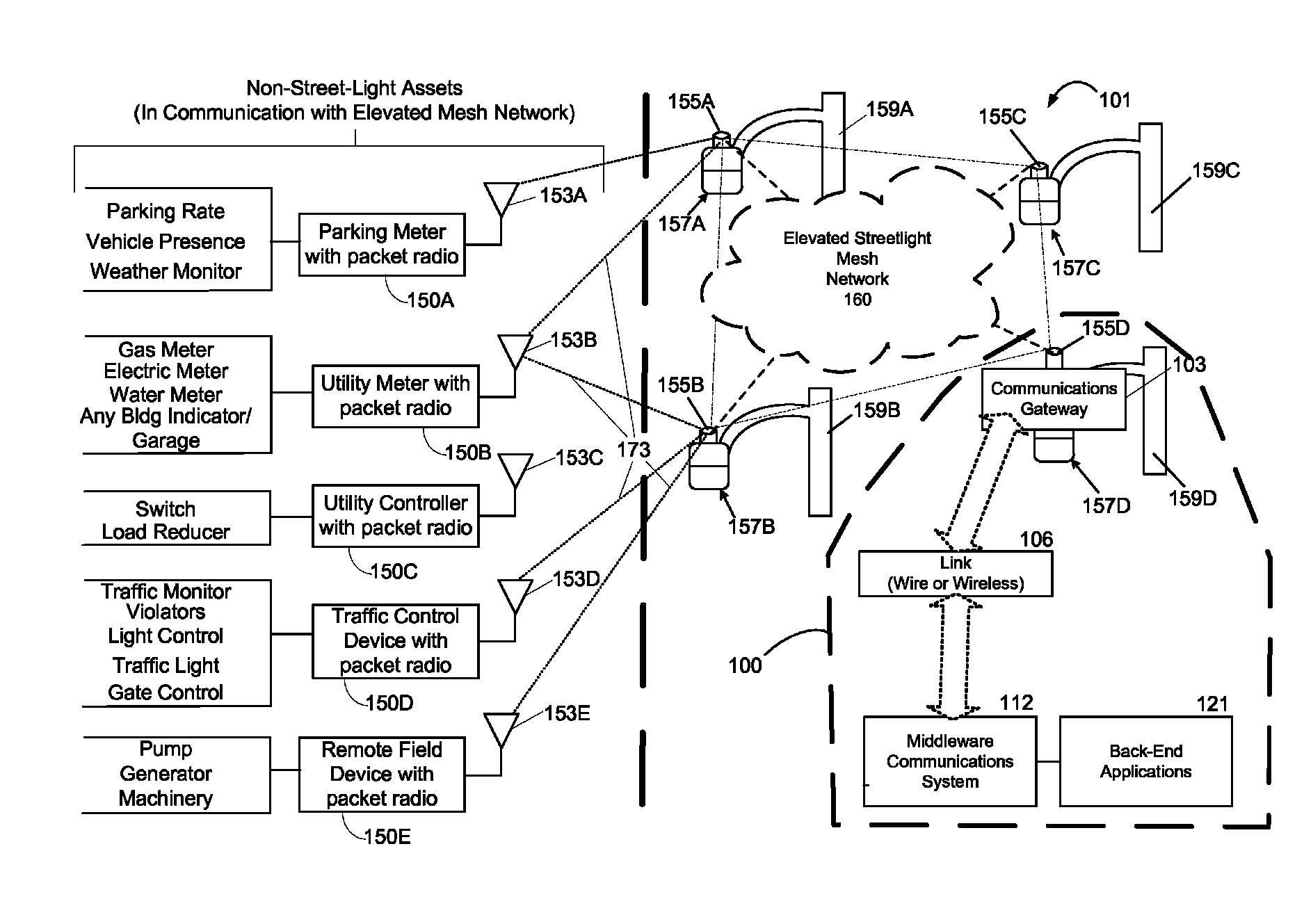 Method and system for remotely monitoring and controlling field devices with a street lamp elevated mesh network