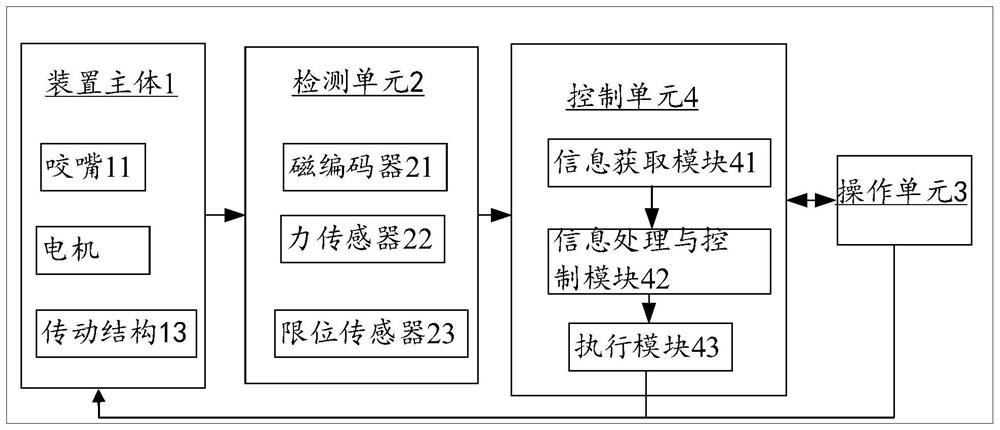 Temporomandibular joint training device and electronic equipment