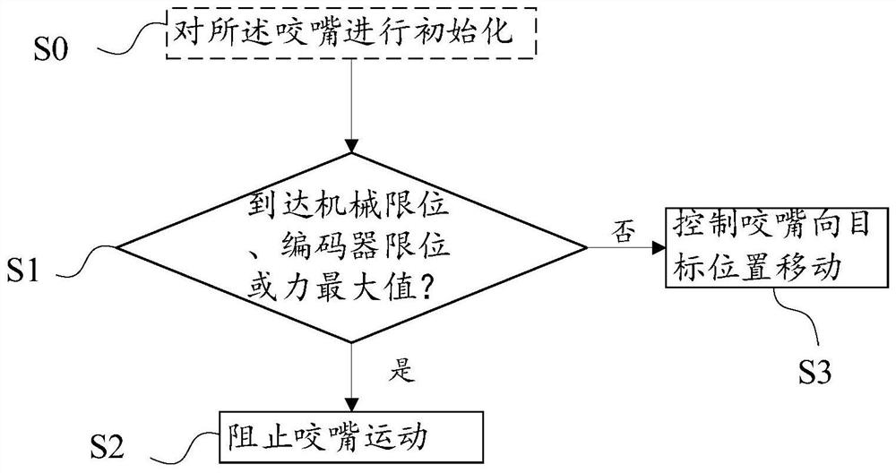 Temporomandibular joint training device and electronic equipment