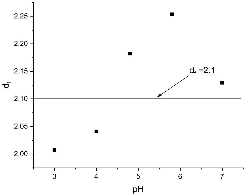 Preparation method of low-solubility sulfonated phenolic resin formed by pH response aggregate