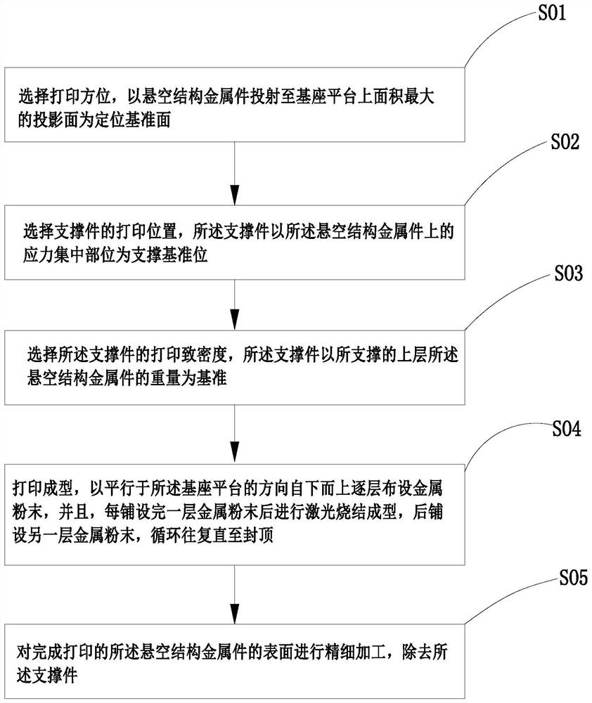 3D printing method of suspended structural metal parts