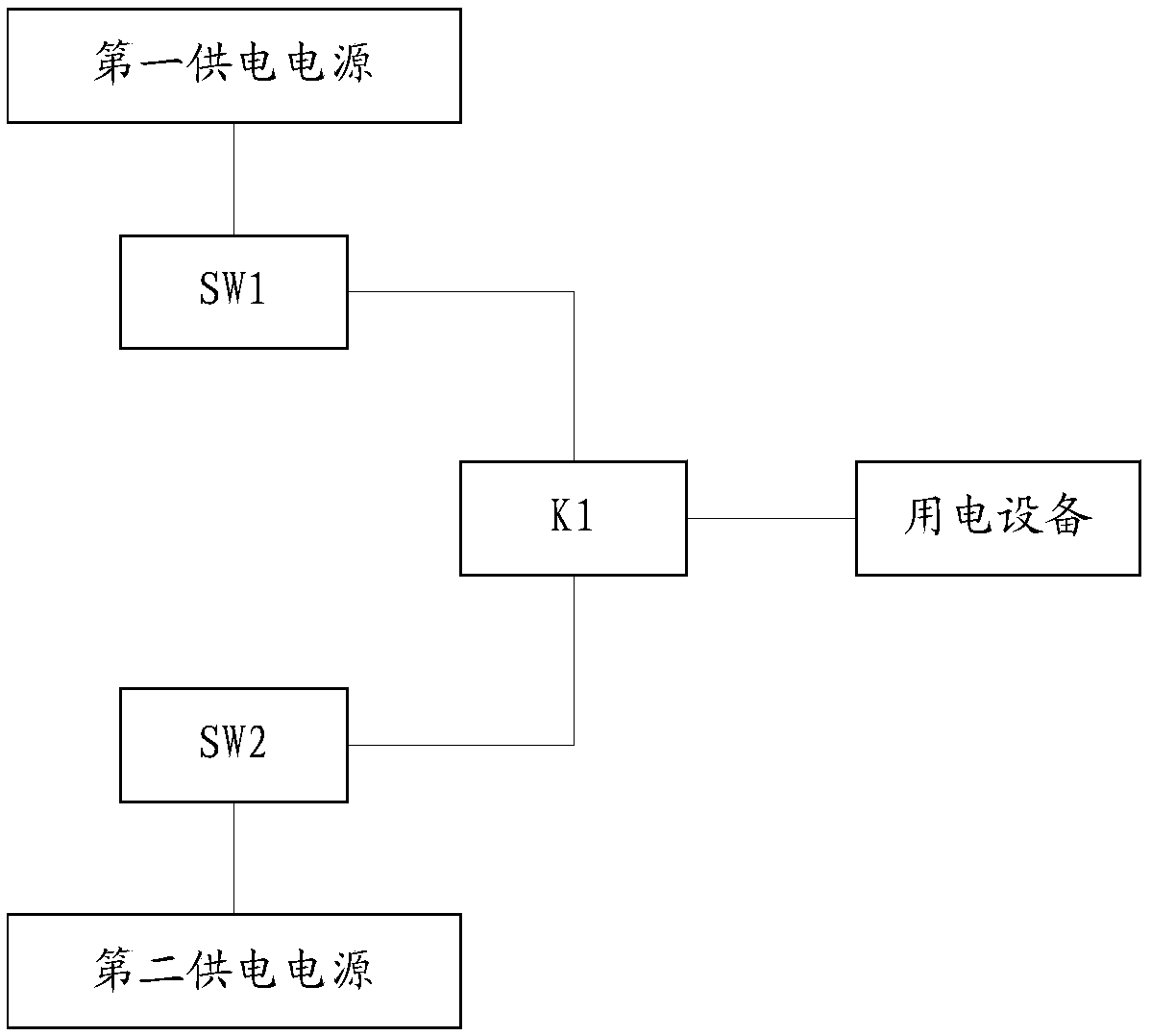 Backup power supply switch-in method and device