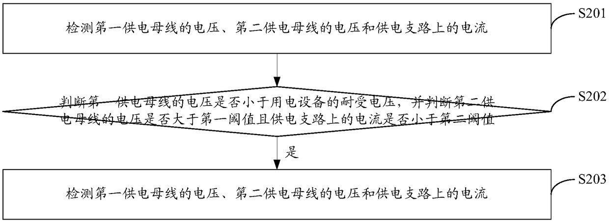 Backup power supply switch-in method and device