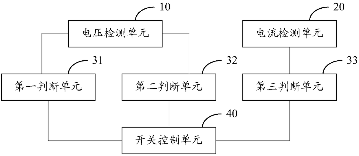 Backup power supply switch-in method and device