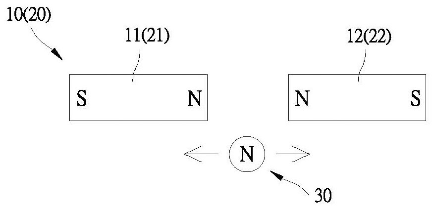 High flux magnetic group device