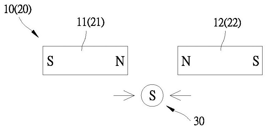 High flux magnetic group device