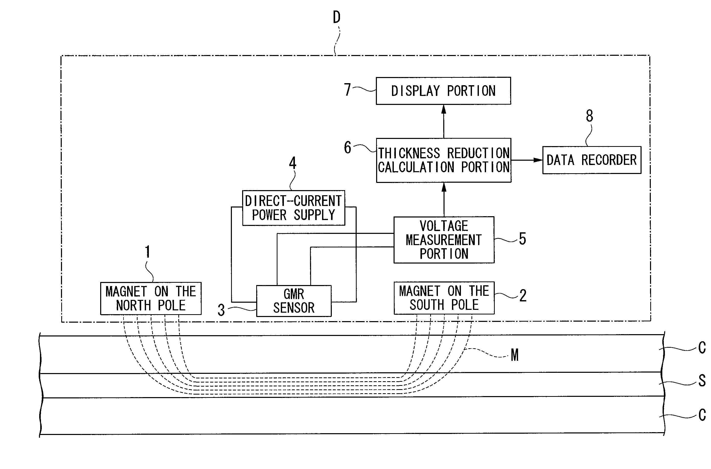 Corrosion evaluation device and corrosion evaluation method