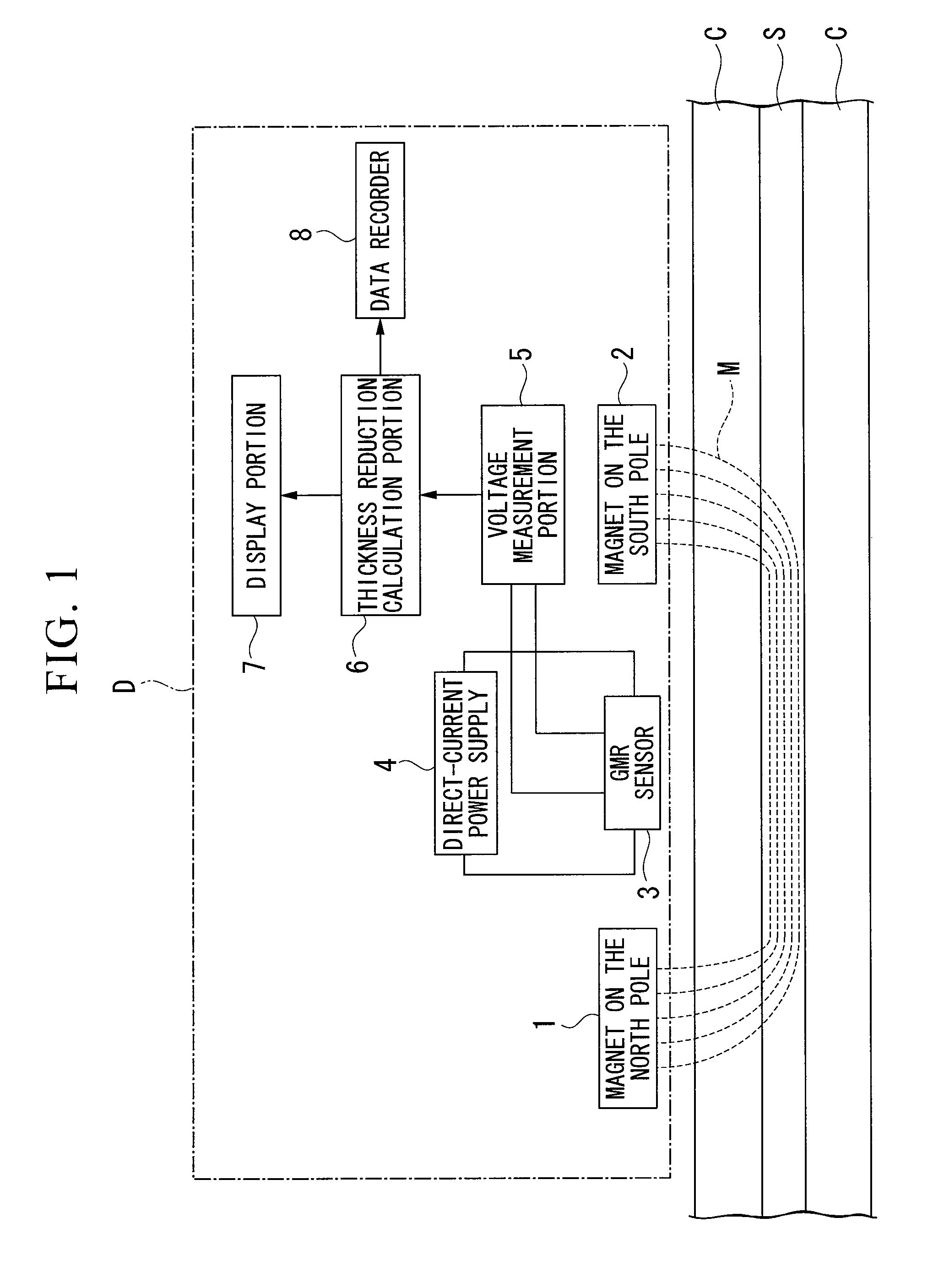 Corrosion evaluation device and corrosion evaluation method