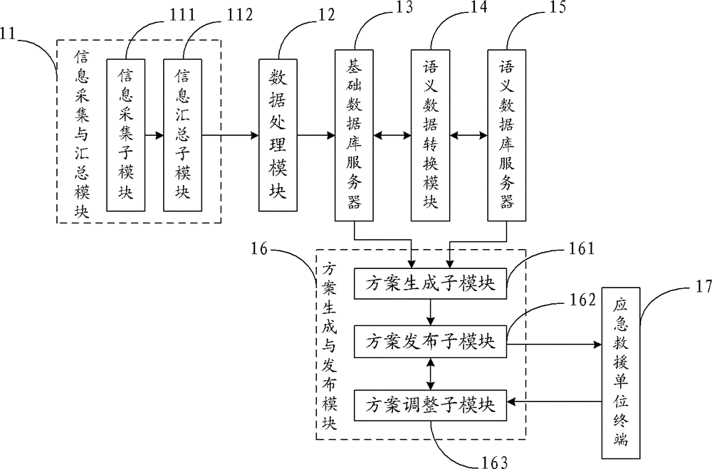 A system and method for civil aviation airport emergency rescue