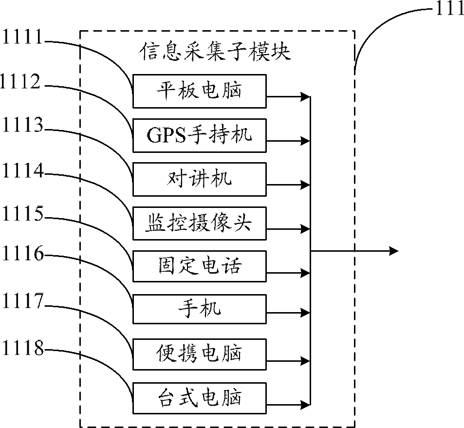 A system and method for civil aviation airport emergency rescue