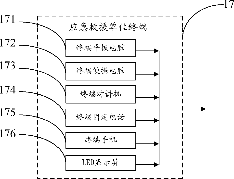 A system and method for civil aviation airport emergency rescue