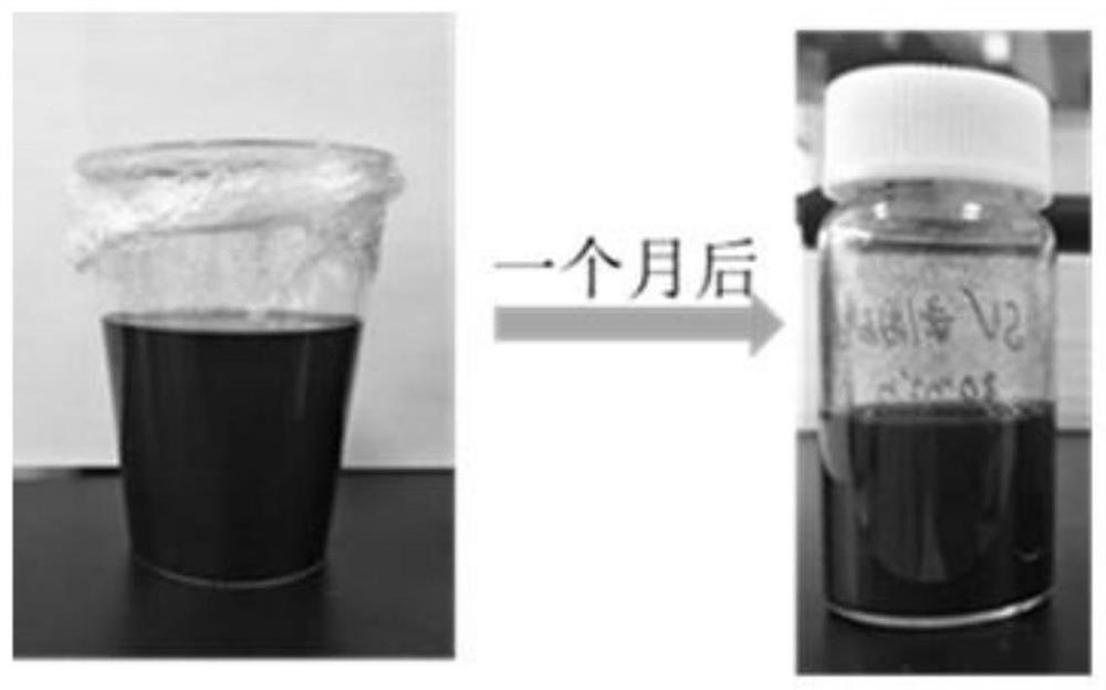 A kind of graphene slurry and conductive ink and preparation method thereof